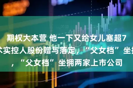 期权大本营 他一下又给女儿塞超7亿元！汇川技术实控人股份赠与落定，“父女档” 坐拥两家上市公司